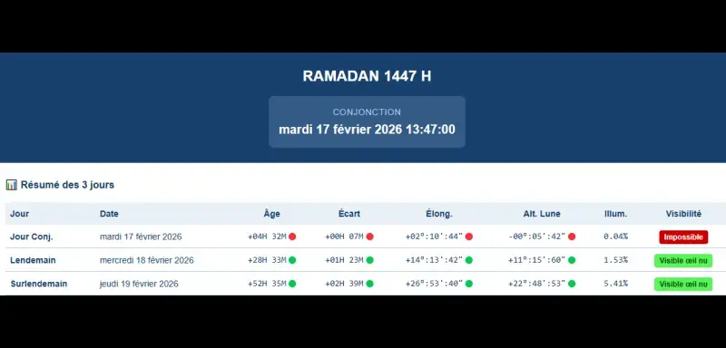 Observation du croissant lunaire par Hilal France pour le Ramadan 2026