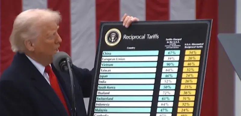 La Cour suprême des États-Unis, théâtre d’un revers historique pour la politique commerciale de Donald Trump