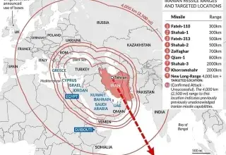 Carte montrant la portée des missiles iraniens et les pays potentiellement menacés